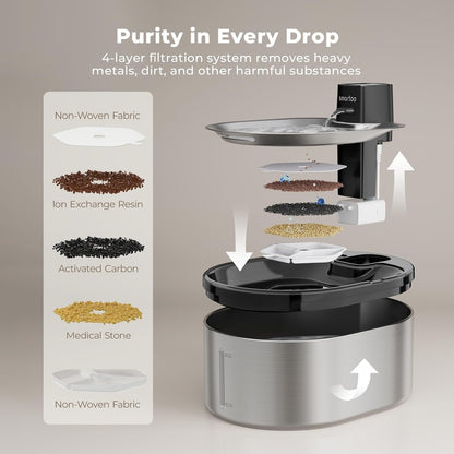 Wireless Pet Water Fountain Stainless Steel, 152oz/4.5L Cat Fountain Battery Operated, Cordless Pet Water Fountain for Cats & Dogs with Motion Sensor, Ultra Quiet Pump, Multi-Filtration